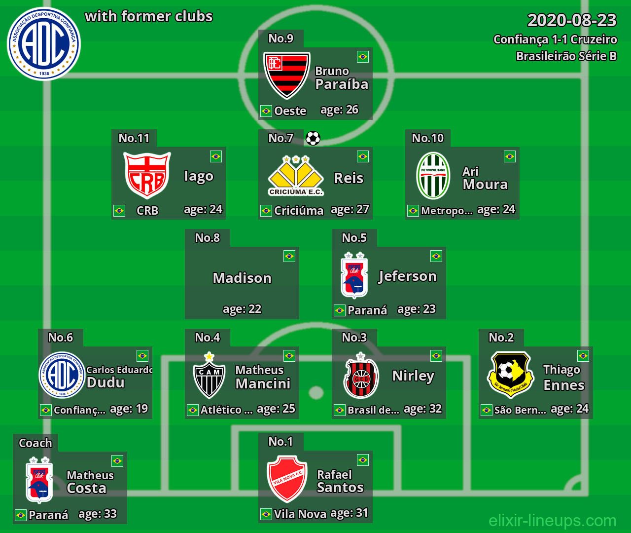 Confiança with former clubs 2020-08-23