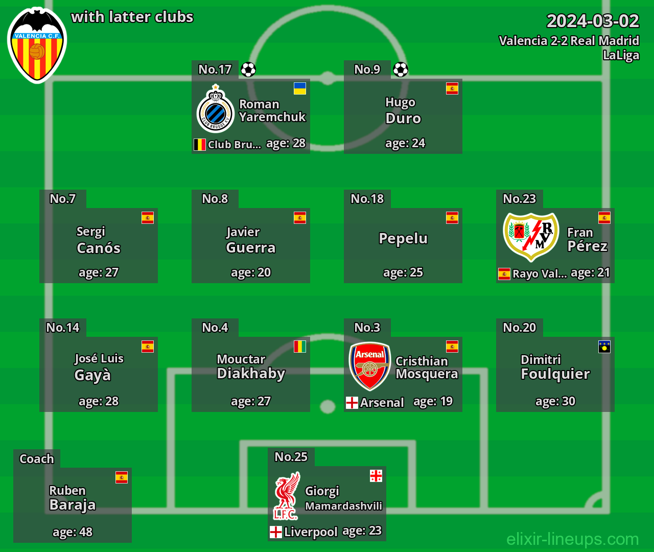 Valencia with latter clubs 2024-03-02