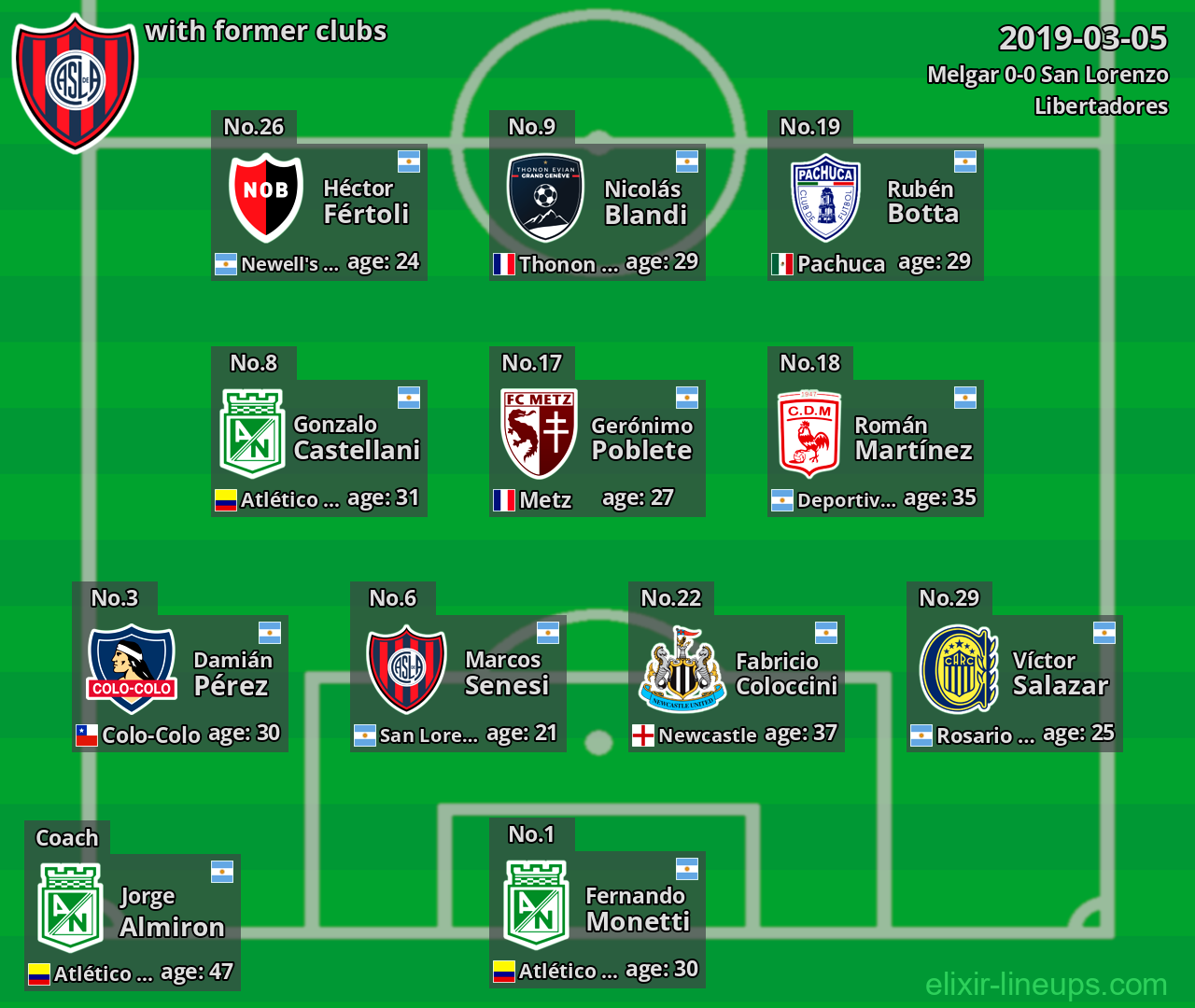 San Lorenzo with former clubs 2019-03-05
