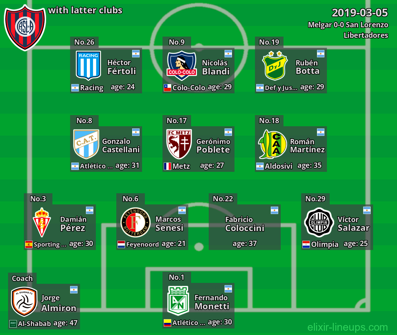 San Lorenzo with latter clubs 2019-03-05