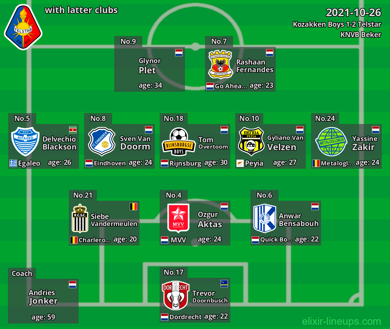 Telstar with latter clubs 2021-10-26
