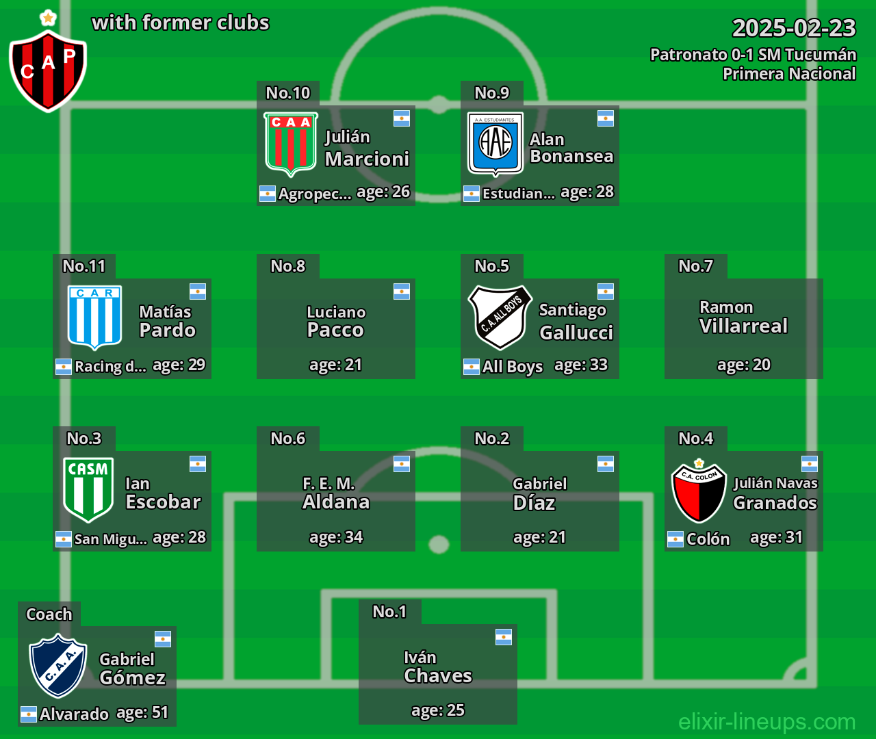 Patronato with former clubs 2025-02-23