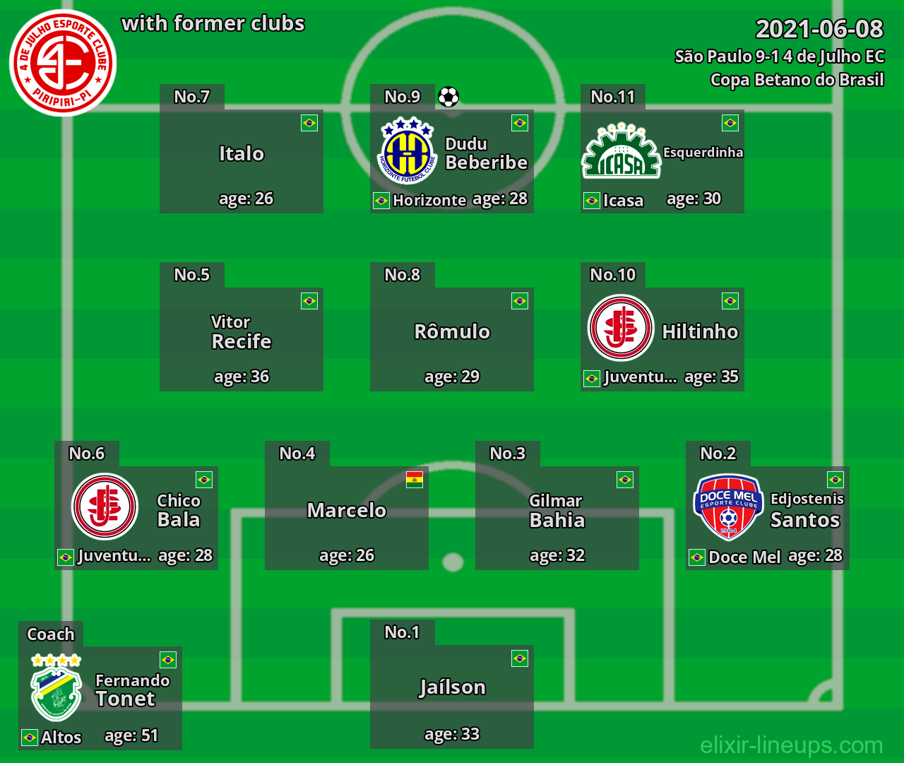 4 de Julho EC with latter clubs 2021-06-08