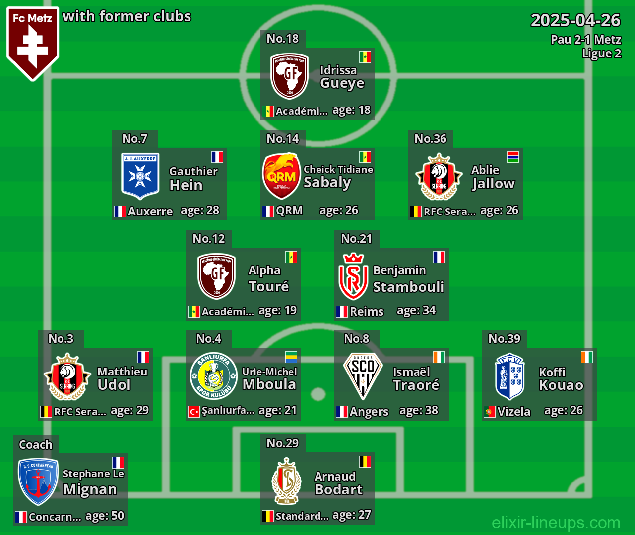 Metz with former clubs 2025-04-26