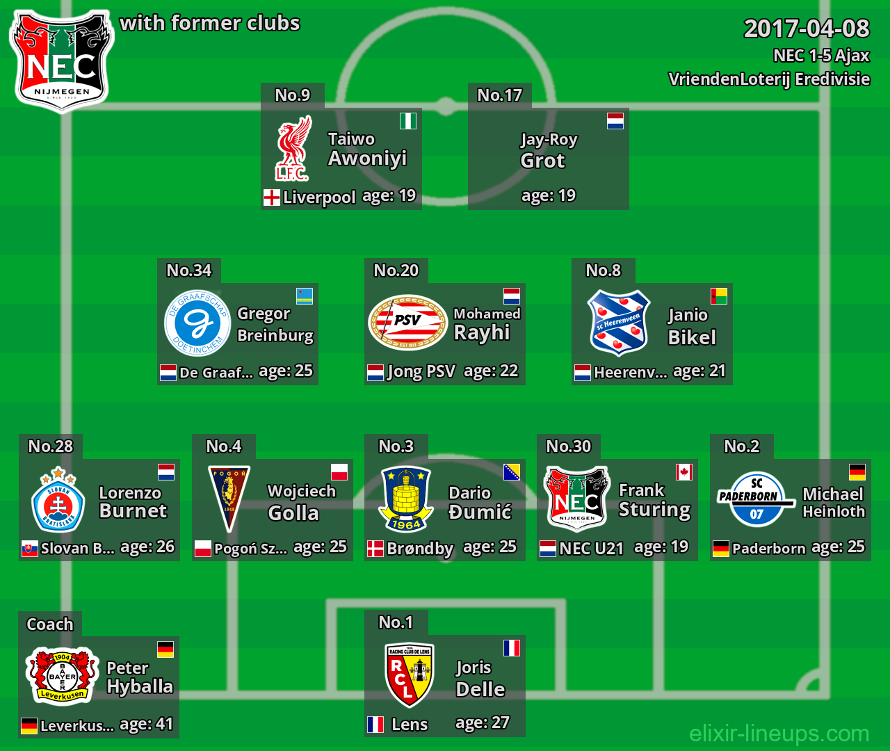 NEC with latter clubs 2017-04-08