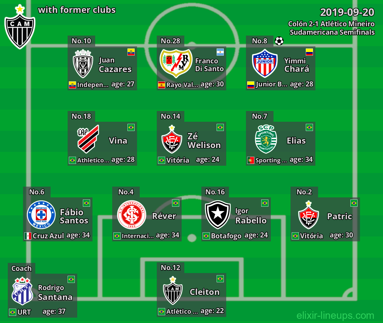 Atlético Mineiro with latter clubs 2019-09-20
