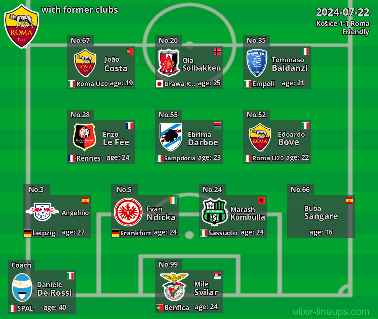 Roma with latter clubs 2024-07-22