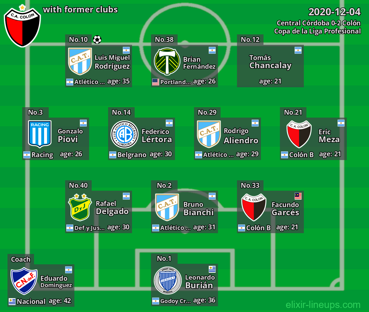 Colón with latter clubs 2020-12-04
