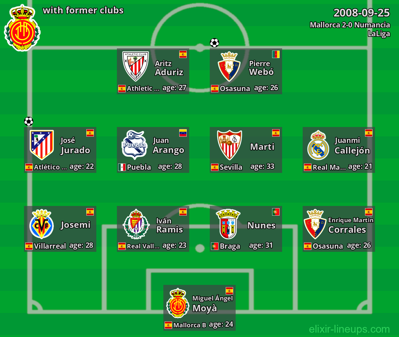 Mallorca with latter clubs 2008-09-25