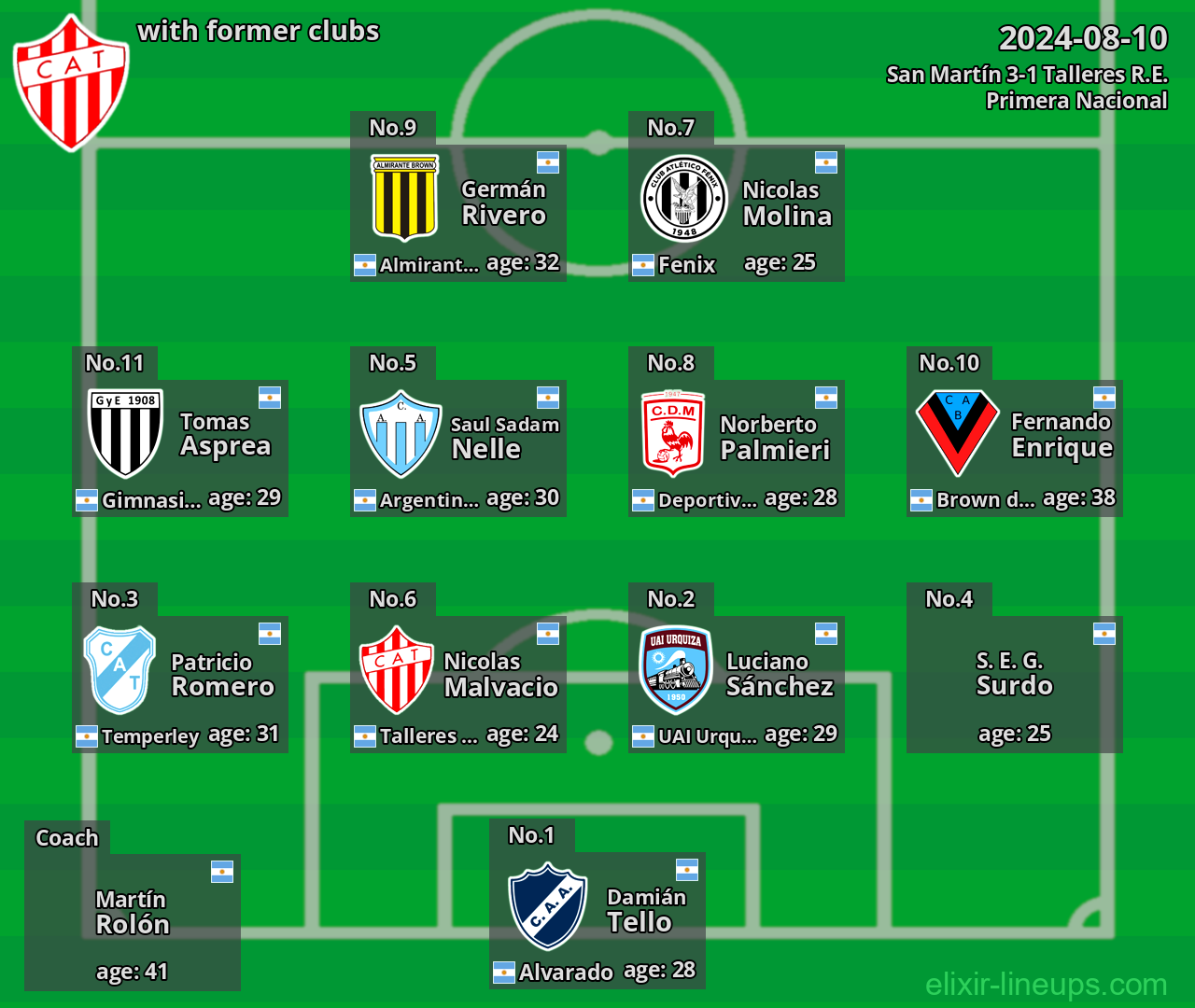 Talleres R.E. with latter clubs 2024-08-10