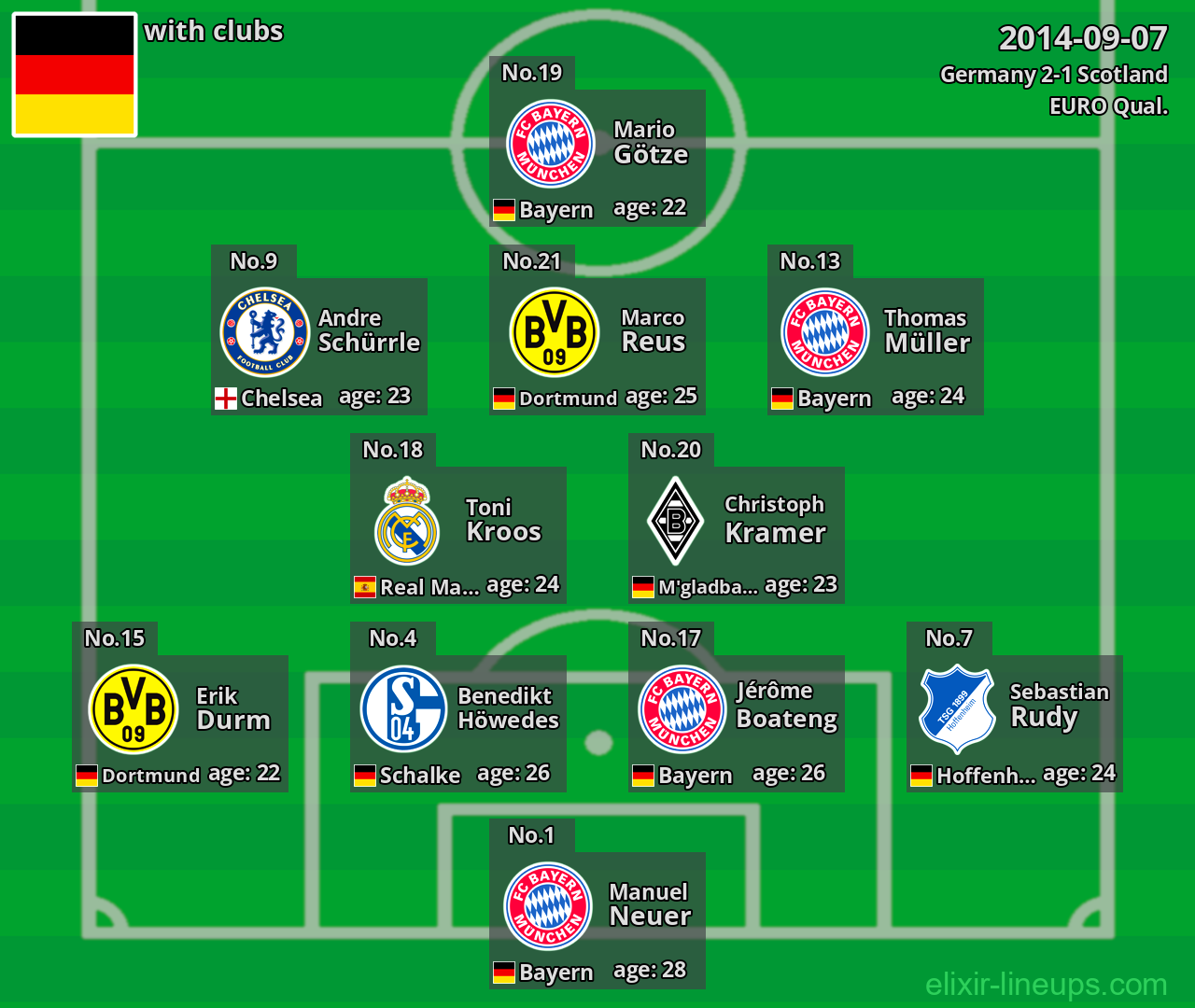 Germany 2014-09-07