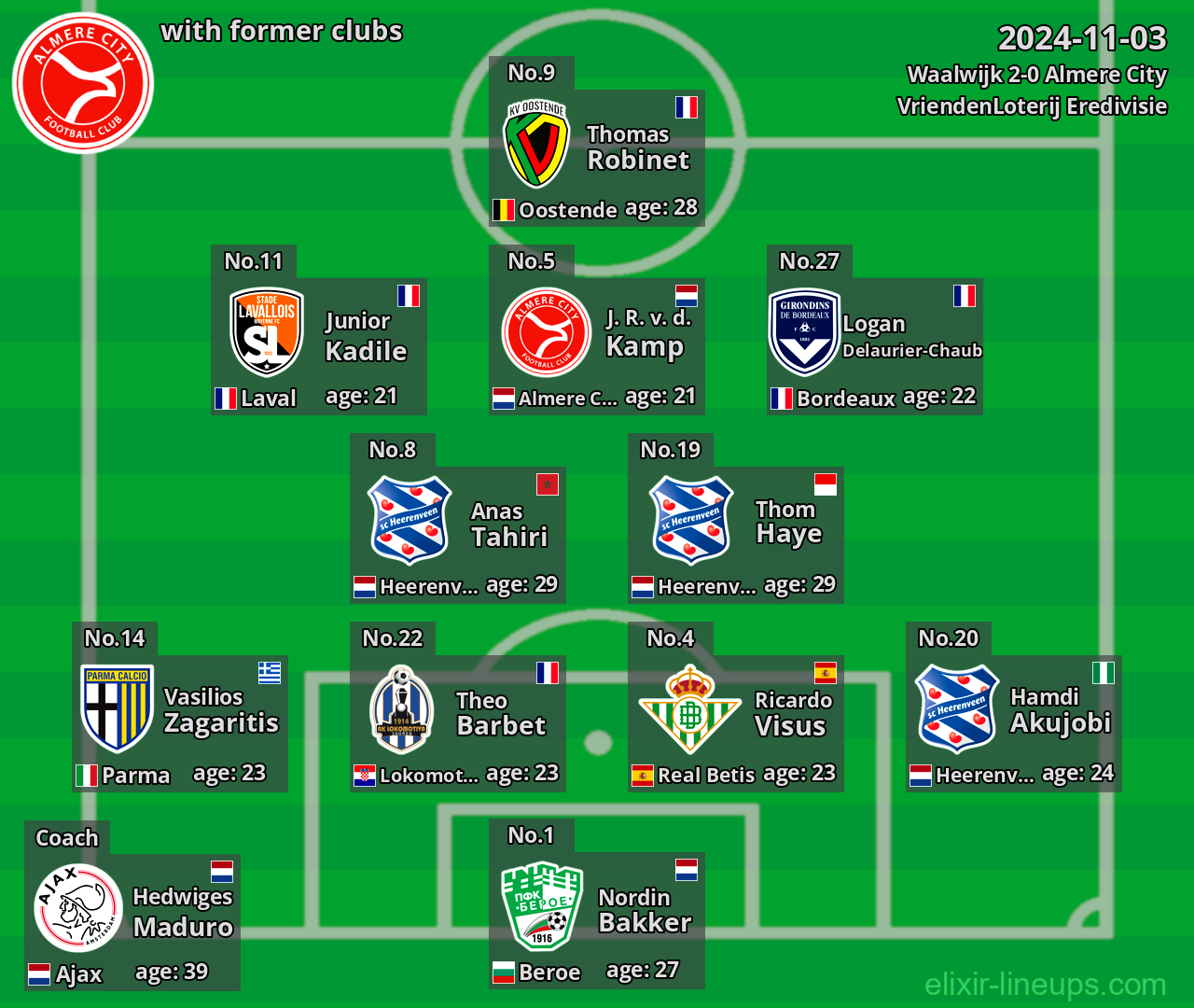 Almere City with former clubs 2024-11-03