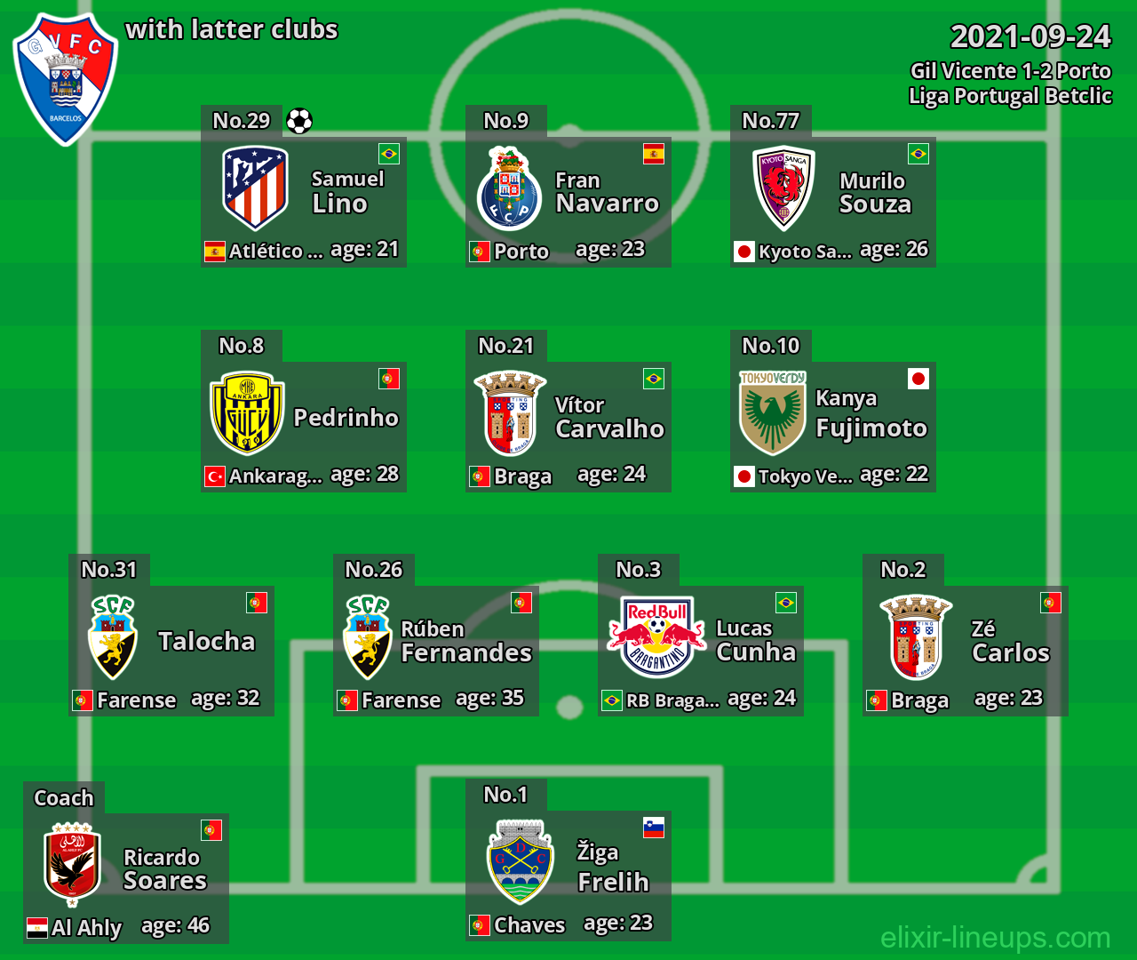 Gil Vicente with latter clubs 2021-09-24