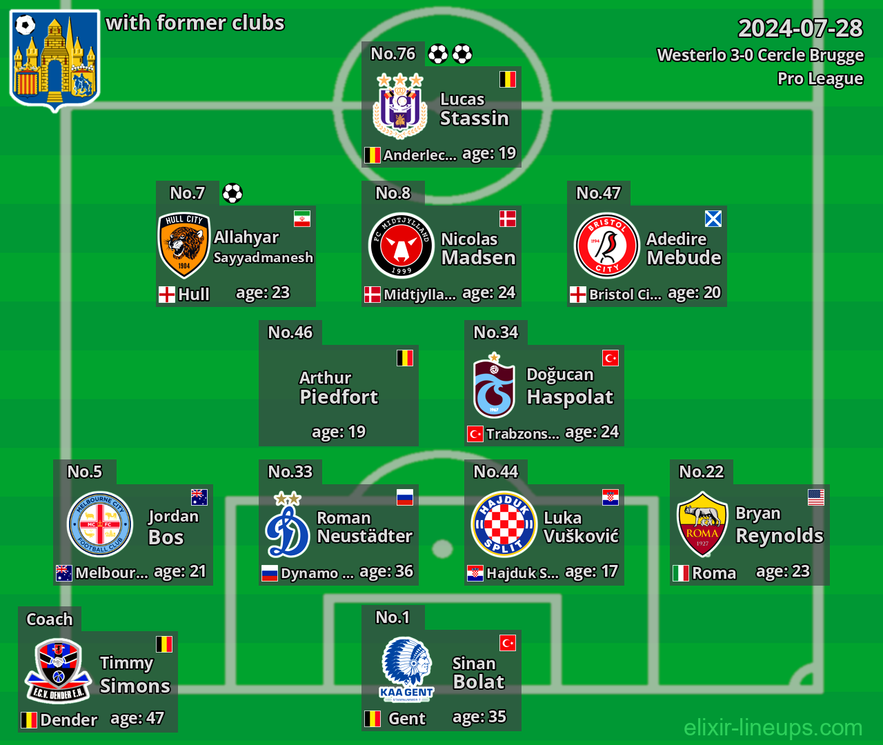 Westerlo with latter clubs 2024-07-28