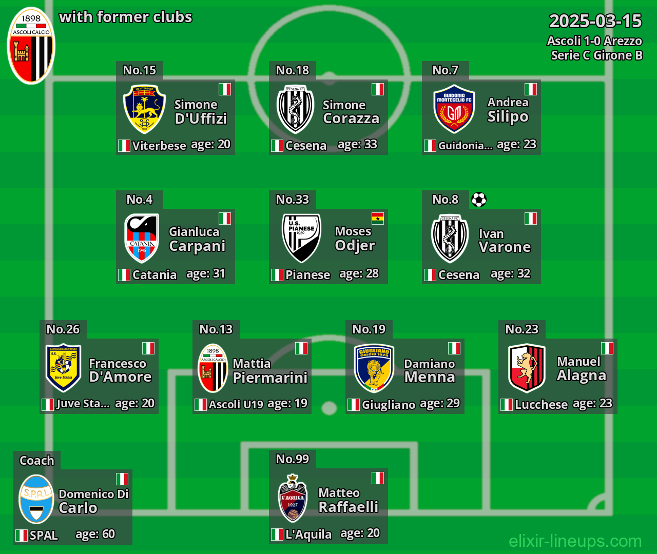 Ascoli with former clubs 2025-03-15