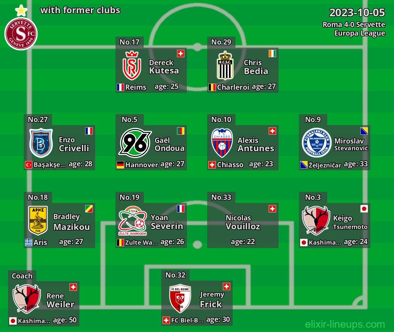 Servette with latter clubs 2023-10-05