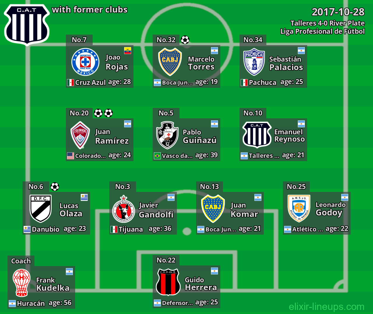 Talleres with former clubs 2017-10-28