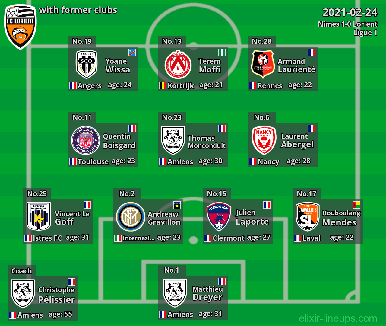 Lorient with former clubs 2021-02-24