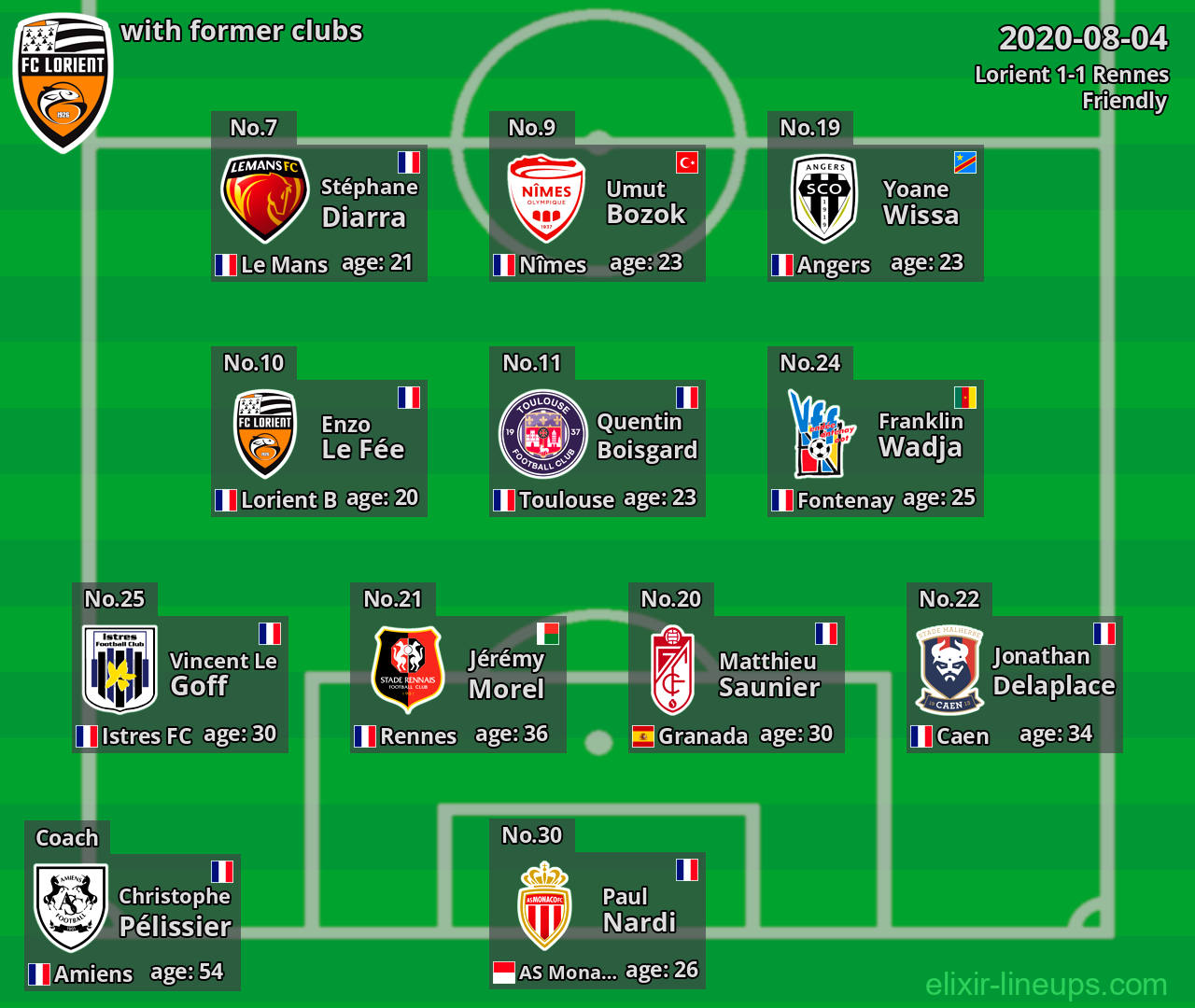 Lorient with latter clubs 2020-08-04