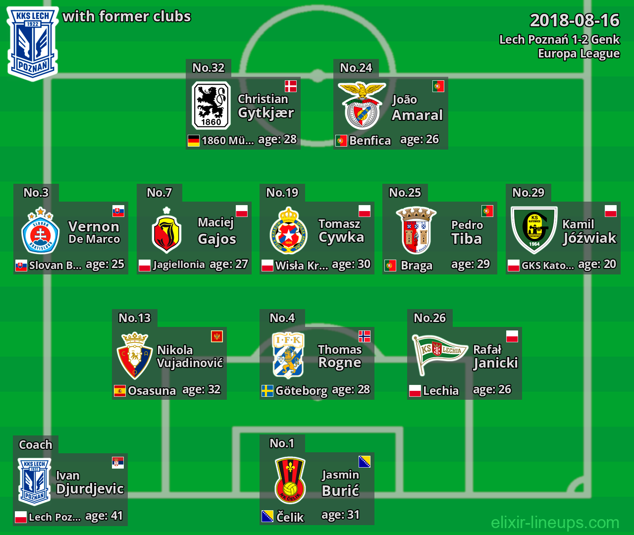 Lech Poznań with latter clubs 2018-08-16