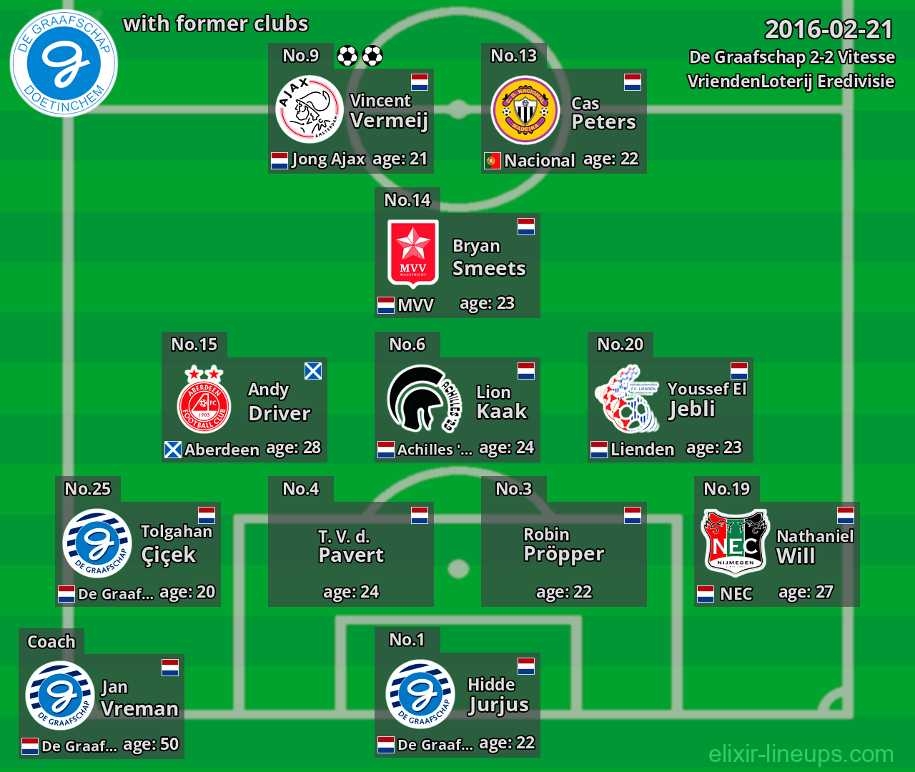 De Graafschap with former clubs 2016-02-21