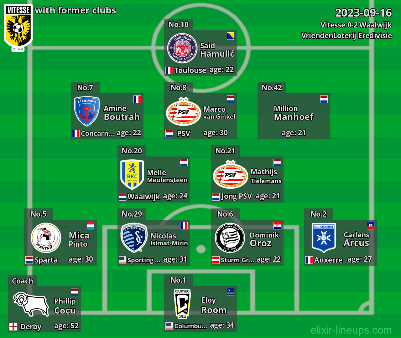 Vitesse with former clubs 2023-09-16
