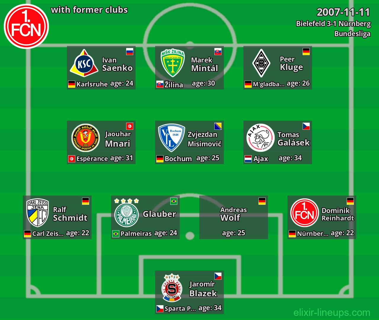 Nürnberg with latter clubs 2007-11-11