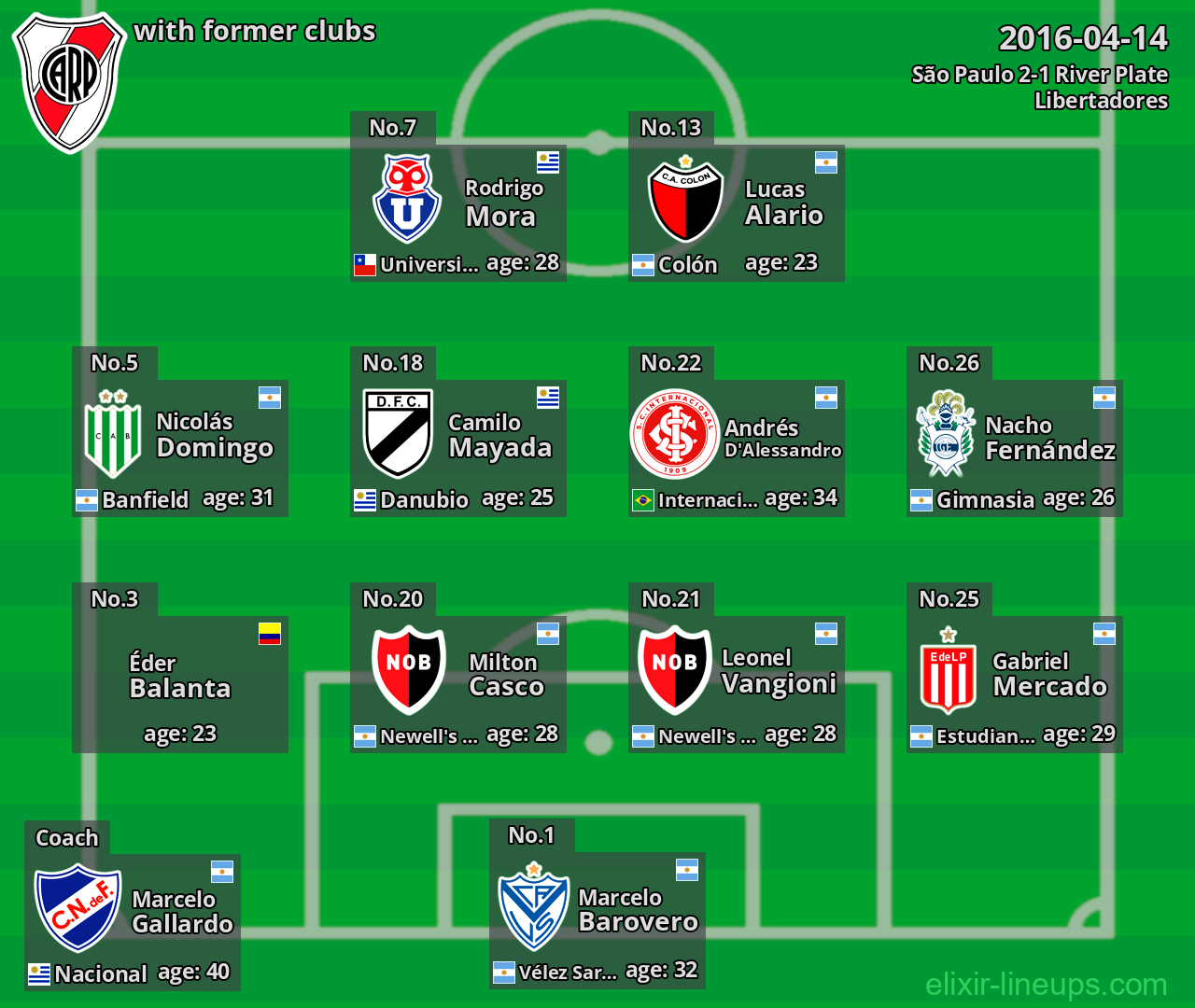 River Plate with former clubs 2016-04-14