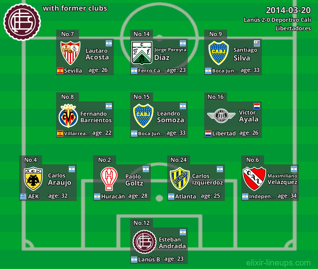 Lanús with latter clubs 2014-03-20
