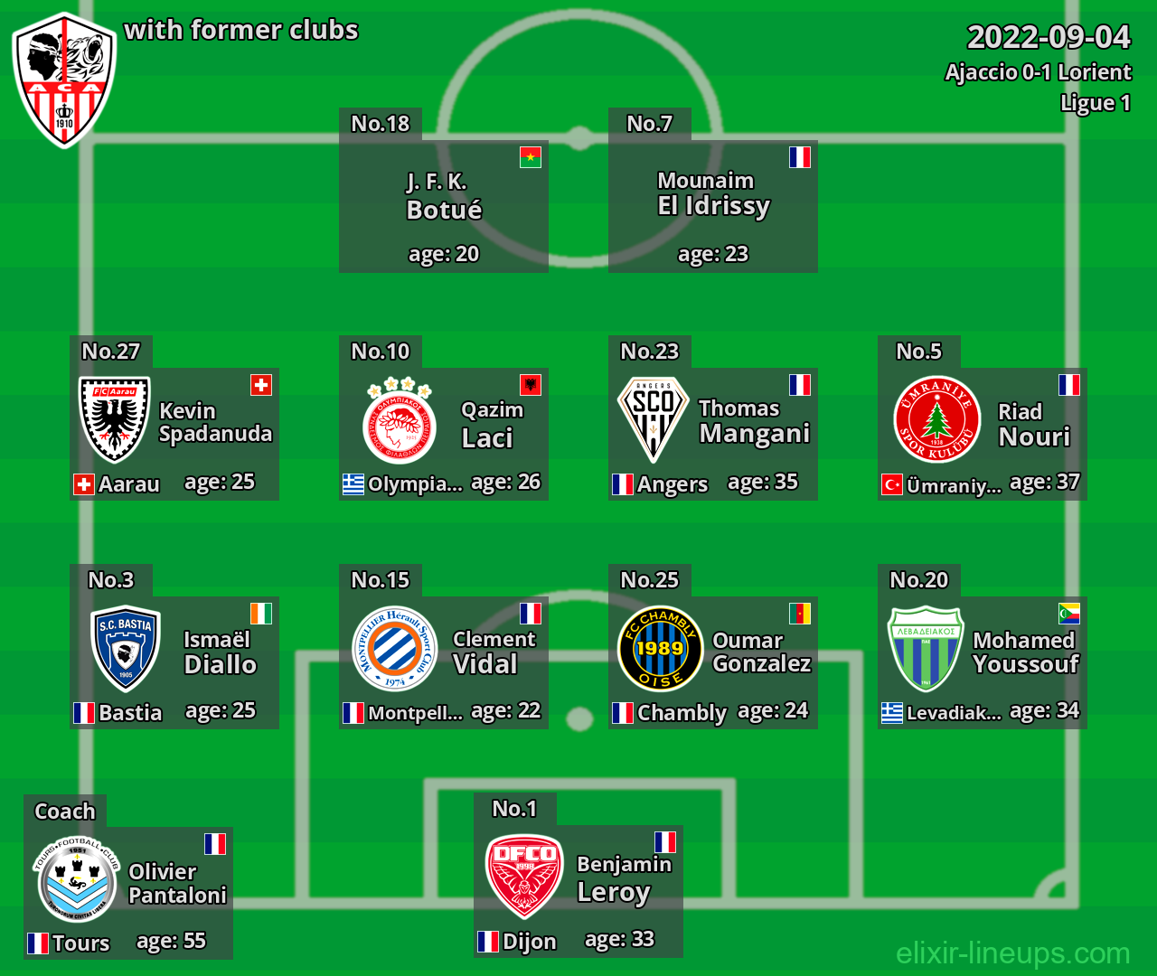 Ajaccio with latter clubs 2022-09-04