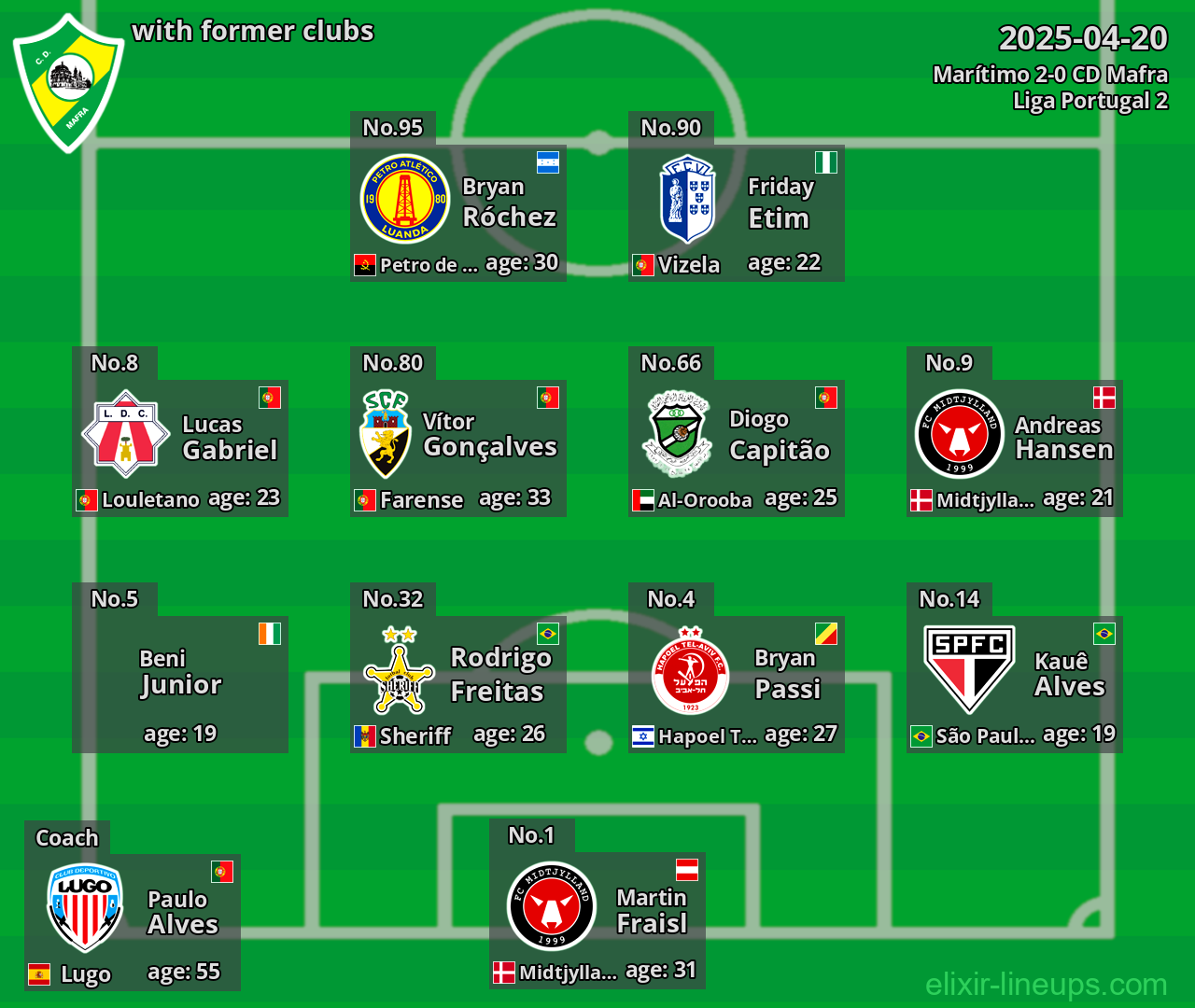 CD Mafra with former clubs 2025-04-20