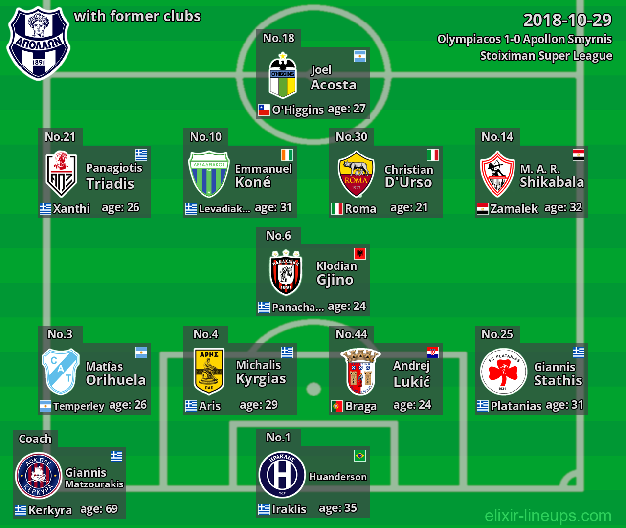 Apollon Smyrnis with latter clubs 2018-10-29