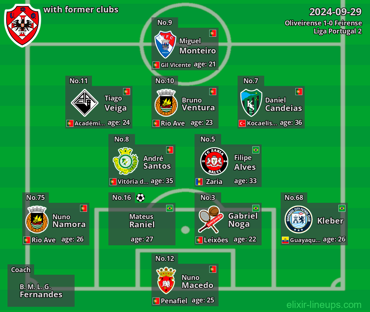 Oliveirense with latter clubs 2024-09-29