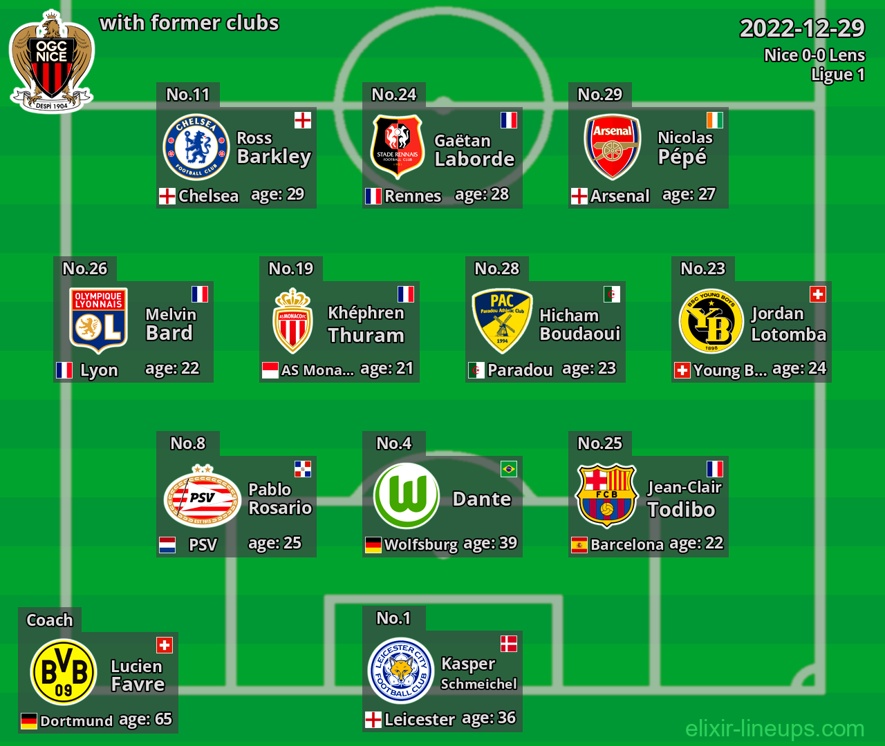 Nice with former clubs 2022-12-29