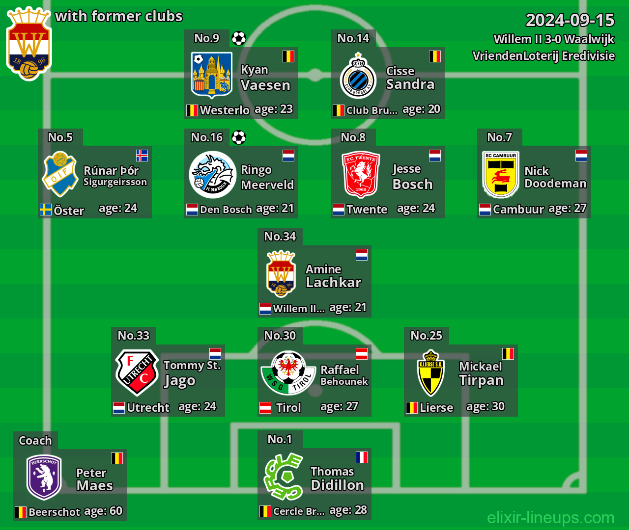 Willem II with latter clubs 2024-09-15