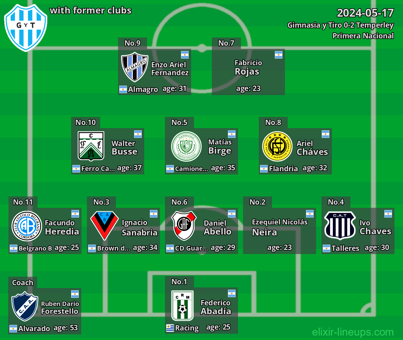 Gimnasia y Tiro with latter clubs 2024-05-17