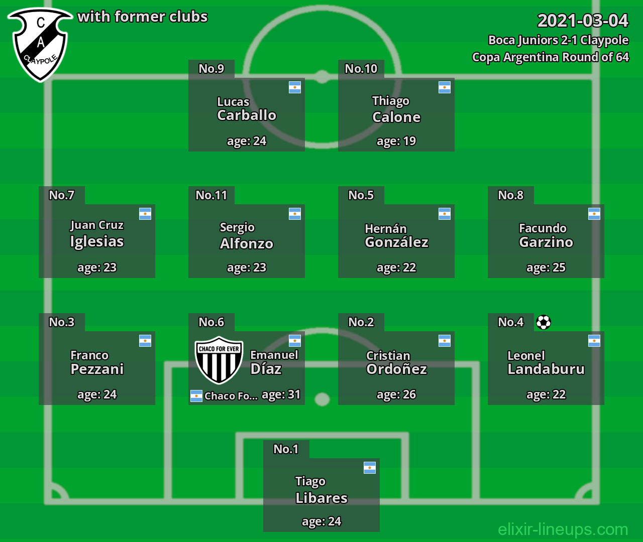 Claypole with latter clubs 2021-03-04