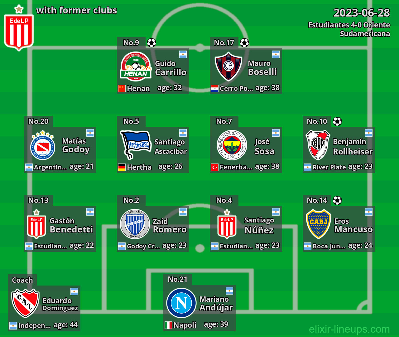 Estudiantes with former clubs 2023-06-28