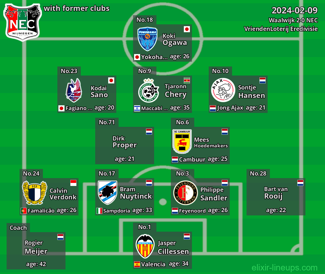 NEC with former clubs 2024-02-09