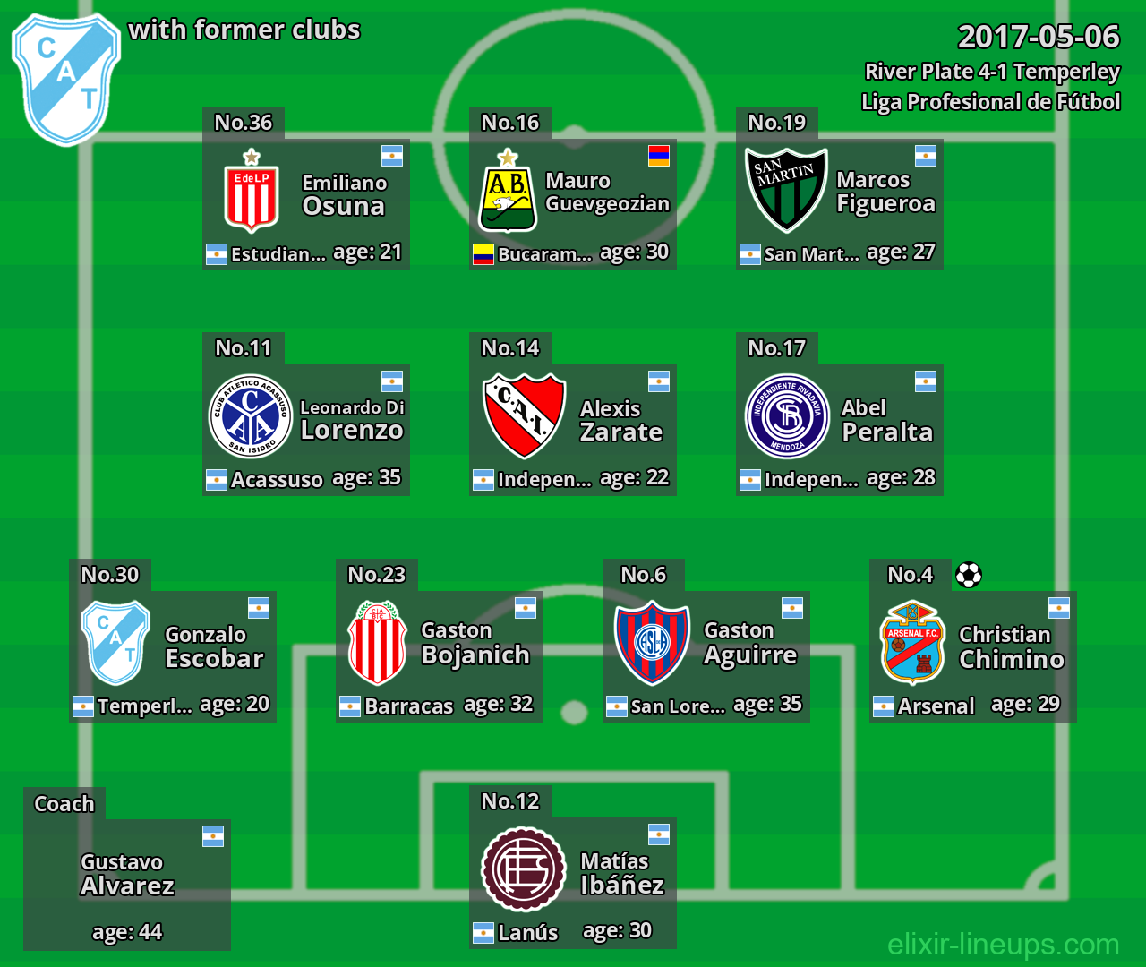 Temperley with latter clubs 2017-05-06