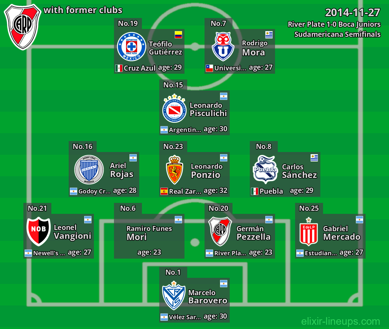 River Plate with former clubs 2014-11-27