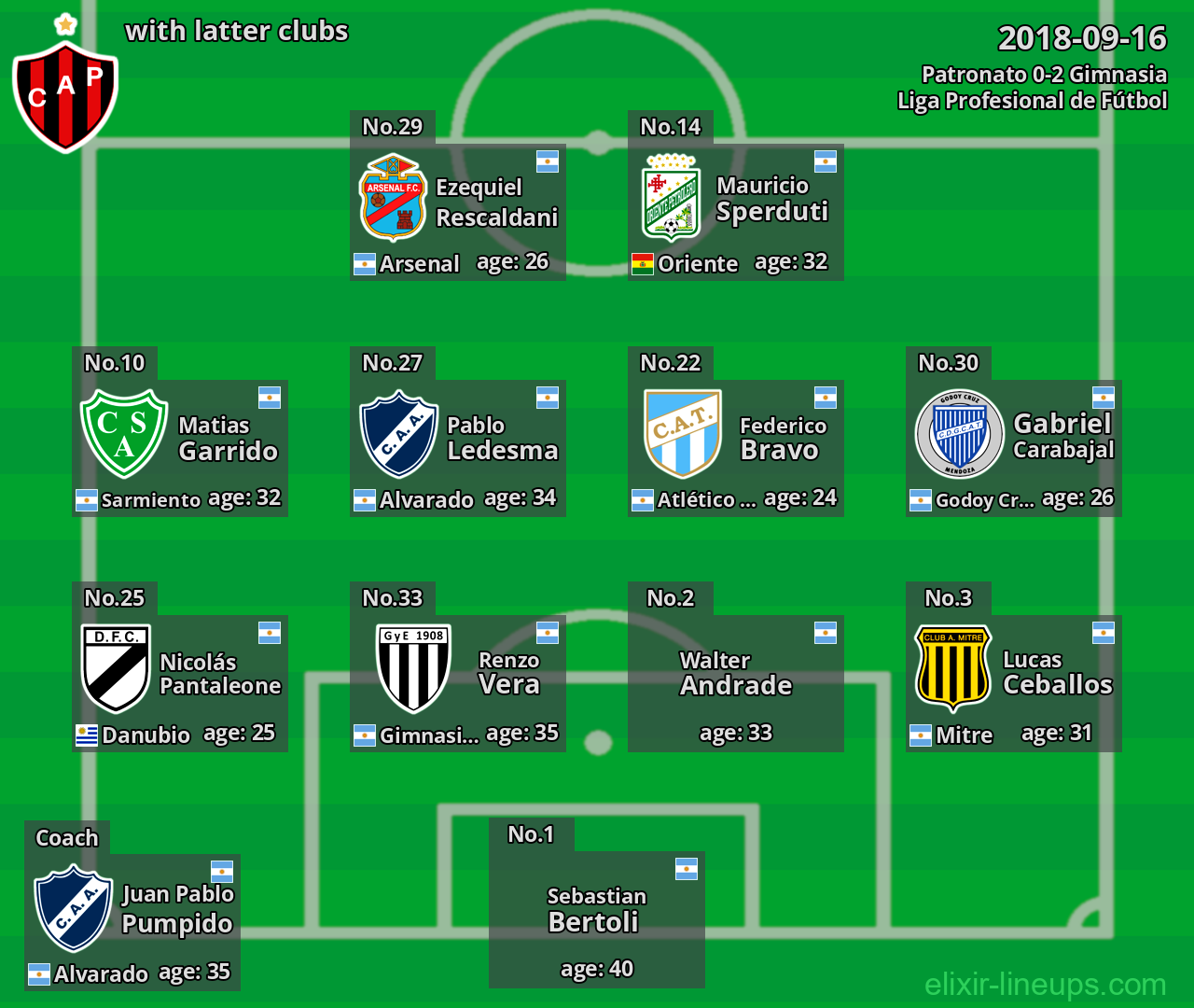Patronato with latter clubs 2018-09-16
