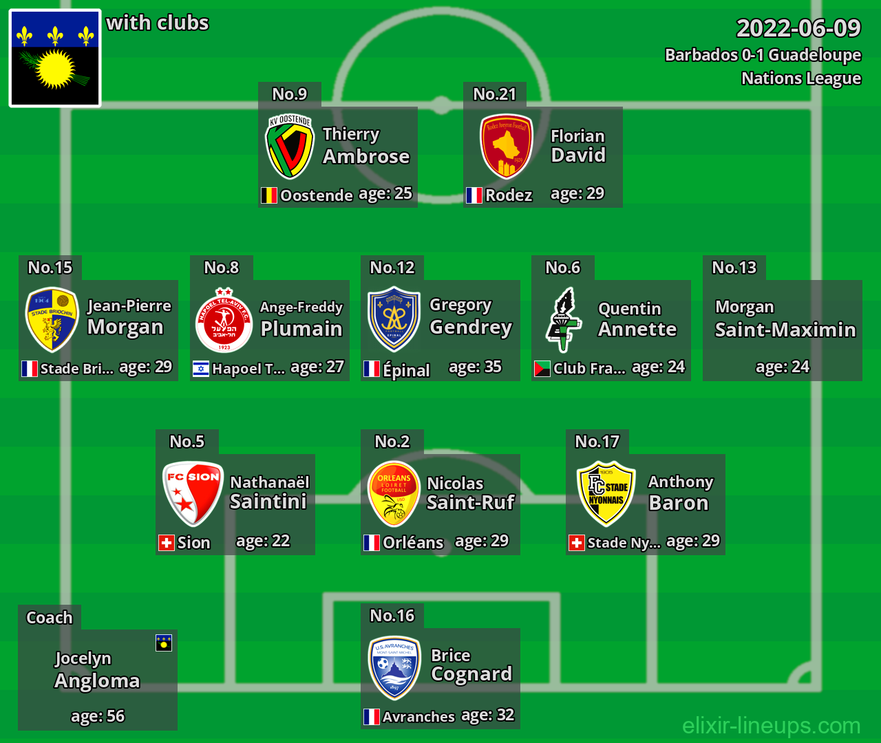 Guadeloupe 2022-06-09