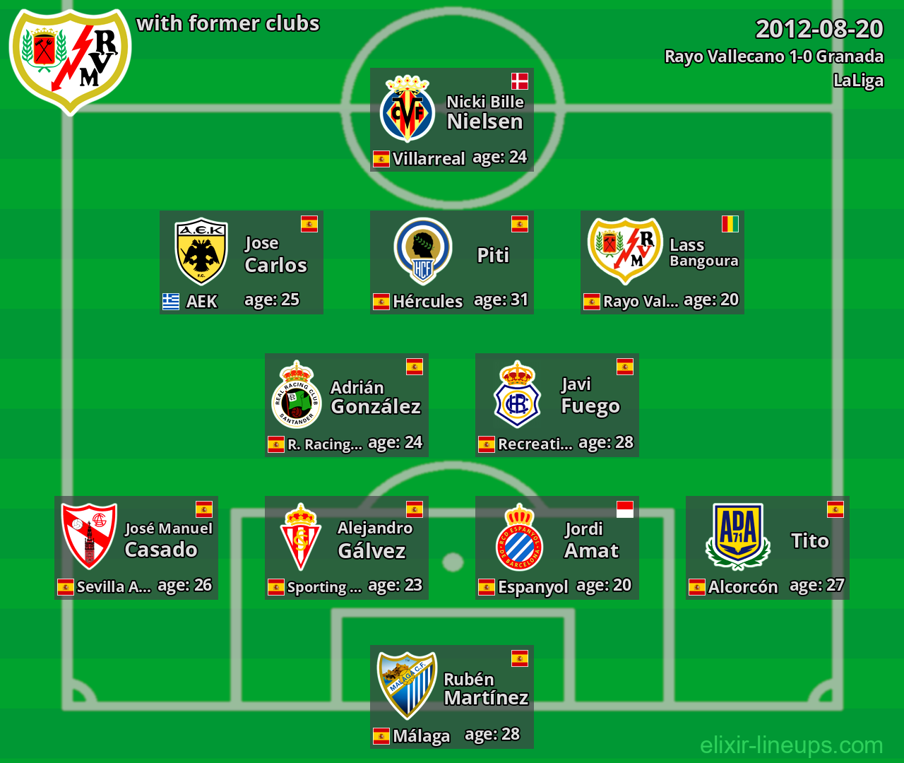 Rayo Vallecano with latter clubs 2012-08-20