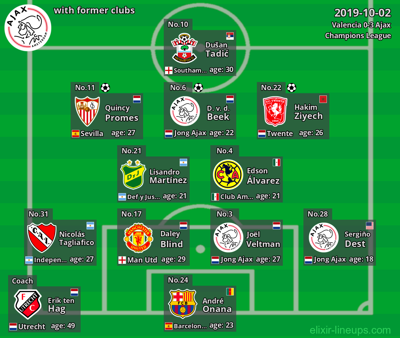Ajax with latter clubs 2019-10-02