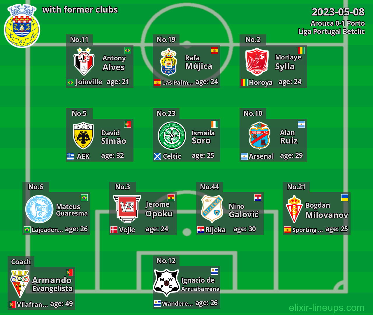 Arouca with former clubs 2023-05-08