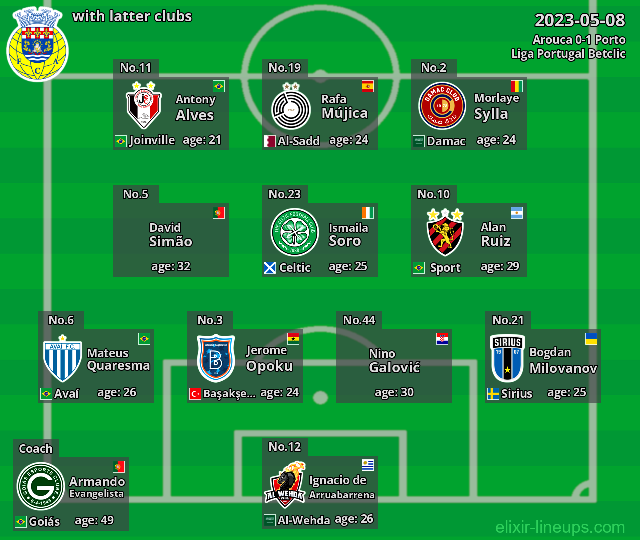 Arouca with latter clubs 2023-05-08