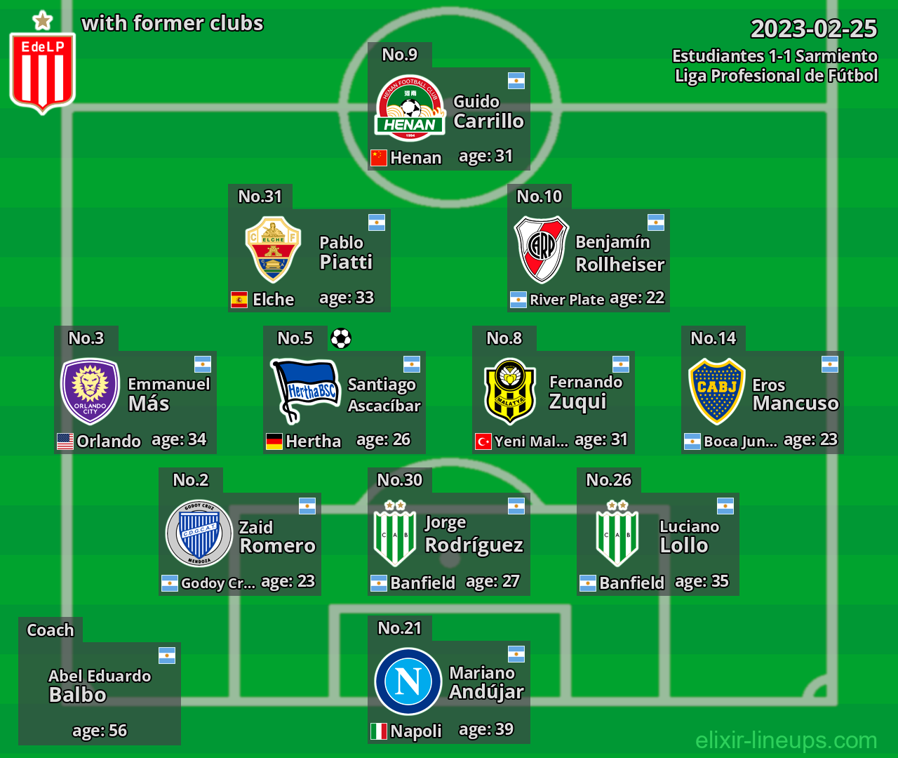 Estudiantes with former clubs 2023-02-25