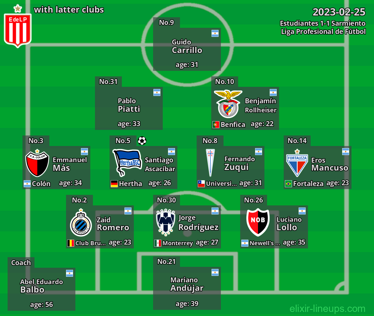 Estudiantes with latter clubs 2023-02-25