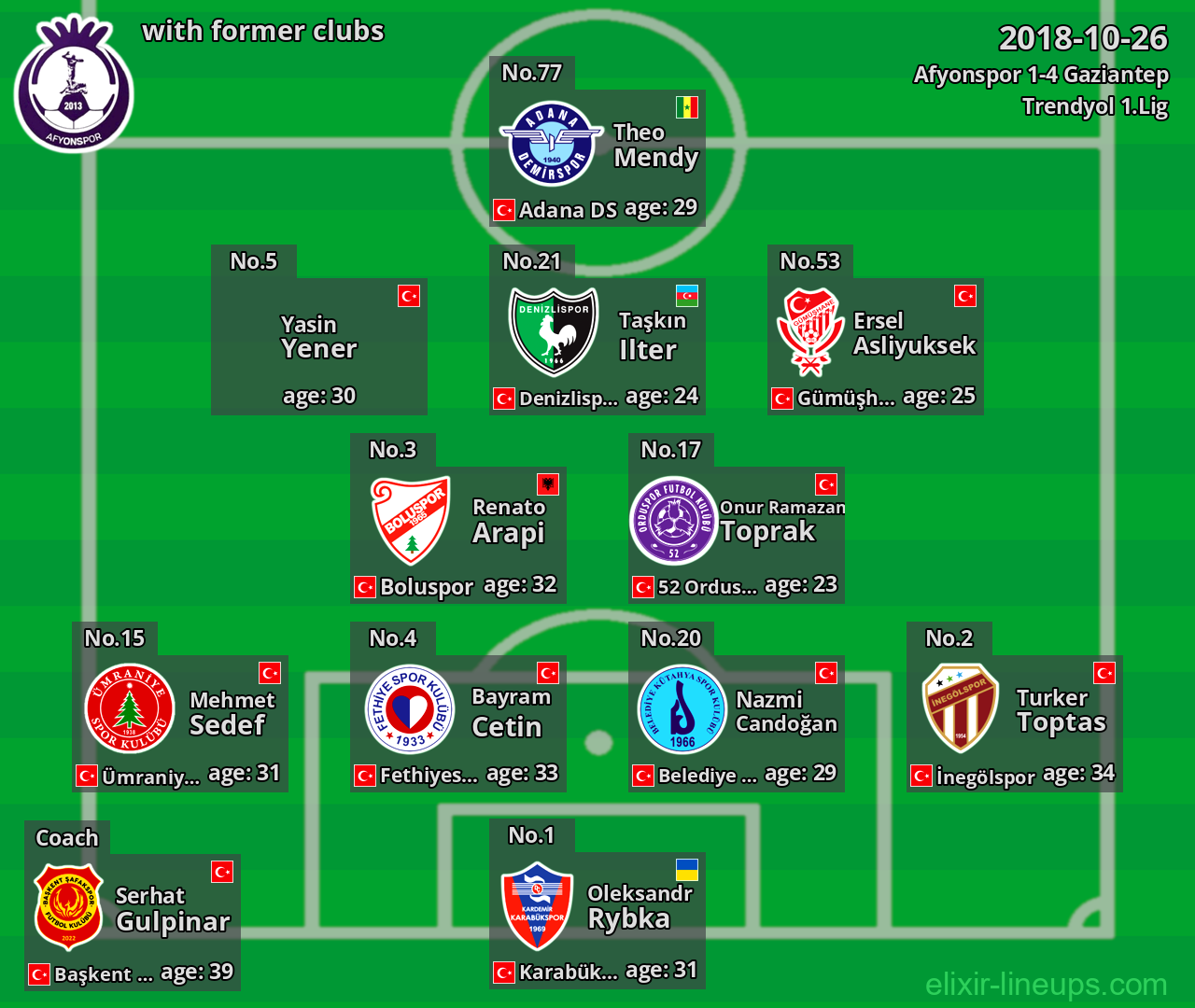 Afyonspor with former clubs 2018-10-26